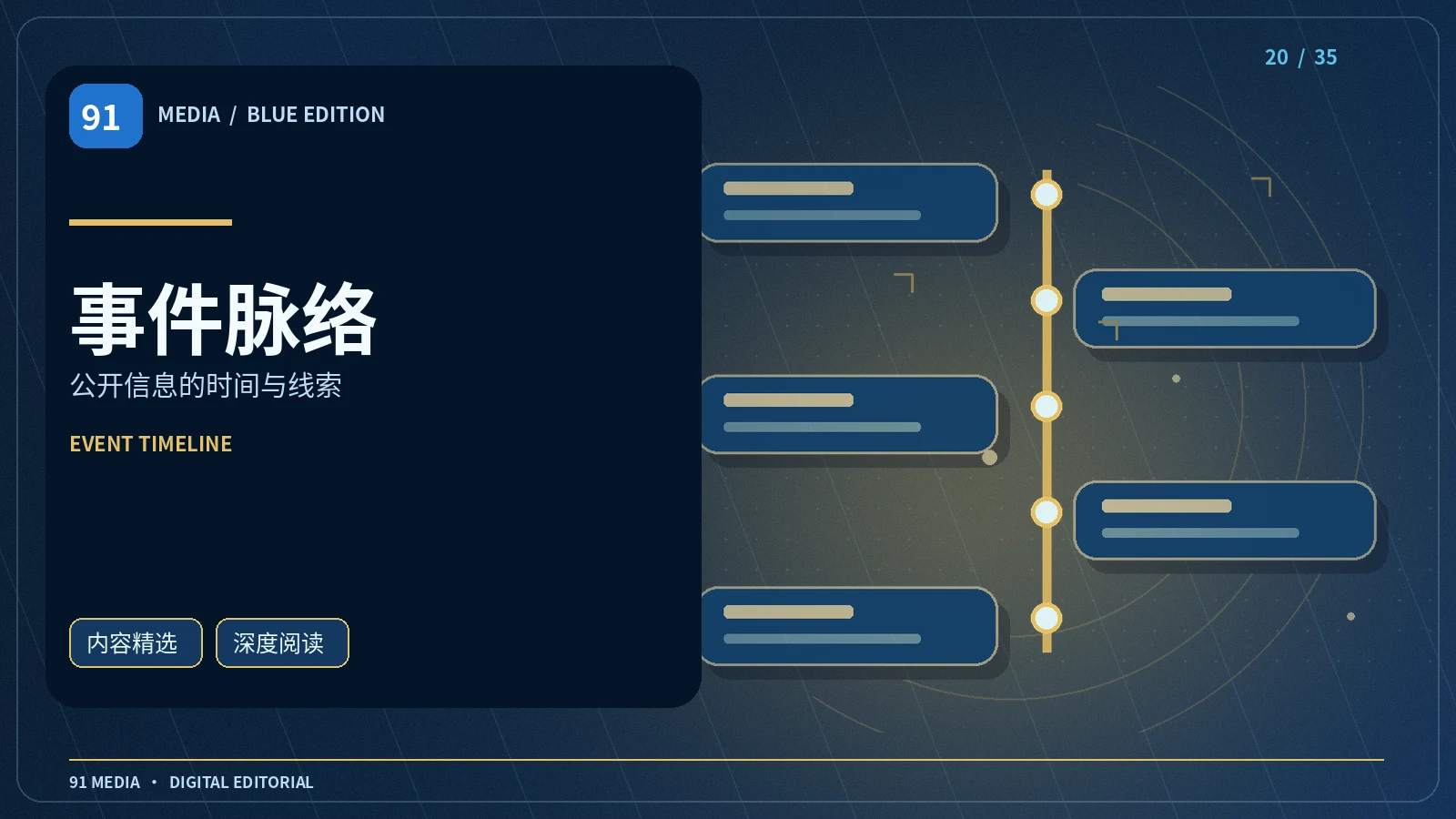 事件脉络栏目配图